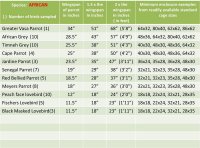 Cage sizes for parrots.jpg