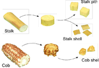 Different-corn-stover-components.png