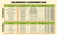 goldenfeast website